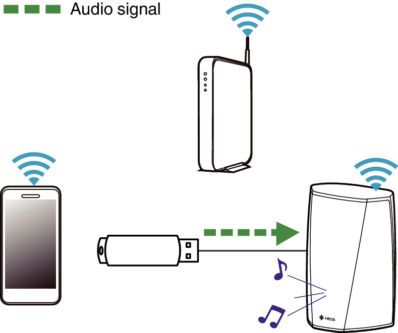 Conne HEOS1 USB